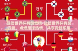 微信世界杯有奖竞猜-微信世界杯有奖竞猜，点燃足球热情，共享竞技乐趣