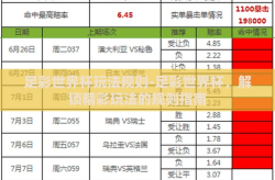 足彩世界杯玩法规则-足彩世界杯，解锁精彩玩法的规则指南