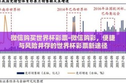 微信购买世界杯彩票-微信购彩，便捷与风险并存的世界杯彩票新途径