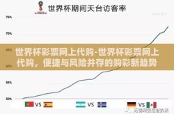 世界杯彩票网上代购-世界杯彩票网上代购，便捷与风险并存的购彩新趋势