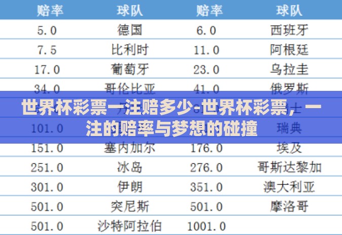 世界杯彩票一注赔多少-世界杯彩票，一注的赔率与梦想的碰撞