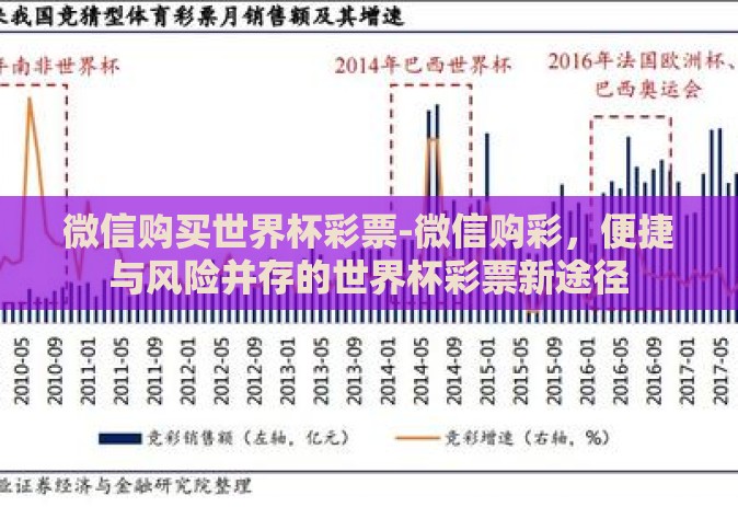 微信购买世界杯彩票-微信购彩,便捷与风险并存的世界杯彩票新途径 微信购买世界杯彩票-微信购彩,便捷与风险并存的世界杯彩票新途径
