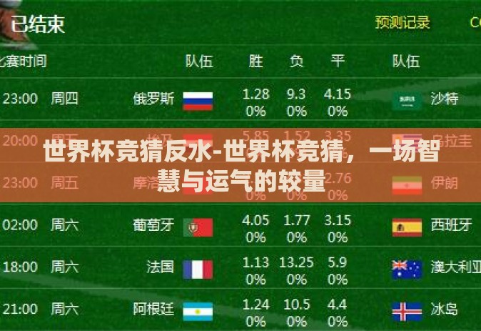 世界杯竞猜反水-世界杯竞猜,一场智慧与运气的较量 世界杯竞猜反水-世界杯竞猜,一场智慧与运气的较量